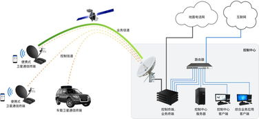 控維通信獲千萬元級天使輪融資，專注衛星通信產品開發及服務