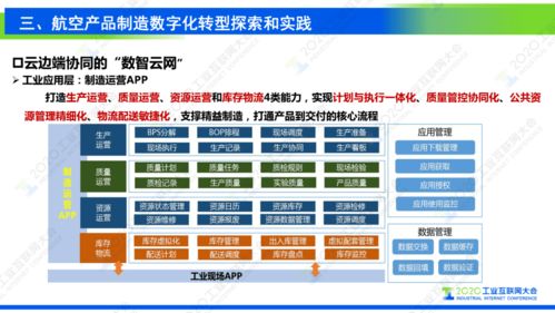 謝剛 以工業(yè)互聯(lián)網(wǎng)為基石，驅(qū)動復(fù)雜航空產(chǎn)品制造數(shù)字化轉(zhuǎn)型
